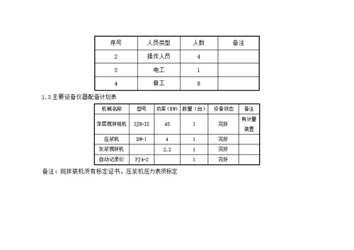 湿喷桩施工方案