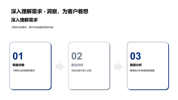 商务演讲技能培训PPT模板