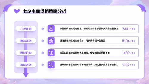 紫色3D立体风七夕电商促销活动PPT模板