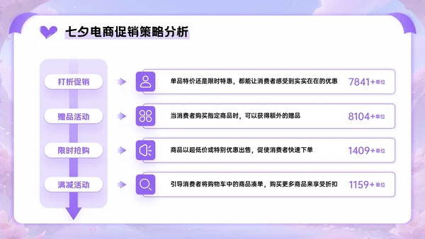 紫色3D立体风七夕电商促销活动PPT模板