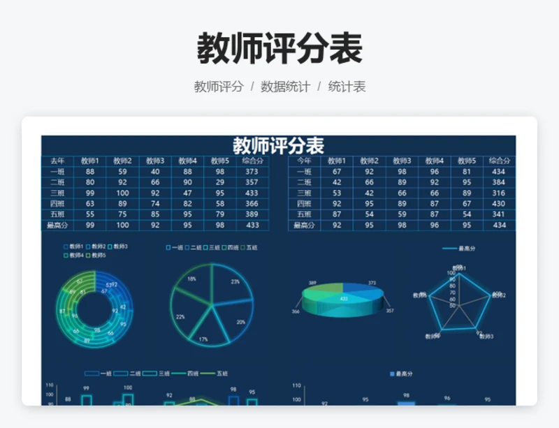 教师评分表