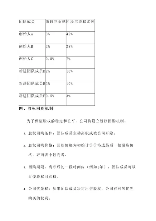 企业创业股权分配方案