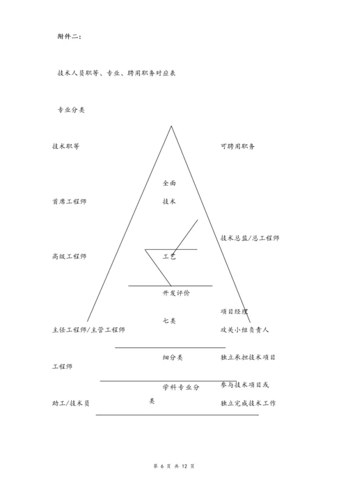 02-【通用】专业及技术人员职等评定及聘用办法.docx
