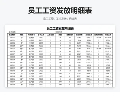 员工工资发放明细表