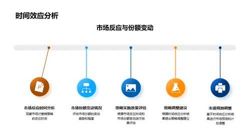 策略驱动成果