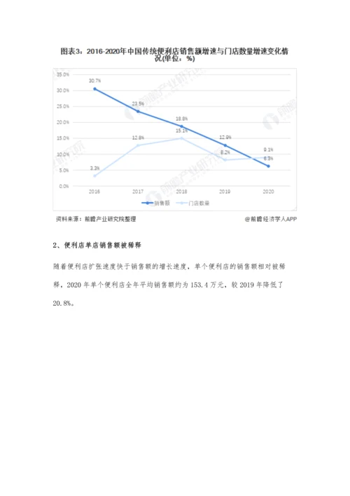 中国便利店行业市场规模、竞争格局及发展前景分析-未来市场规模有望突破600亿元.docx