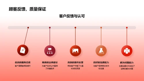 律界风云录