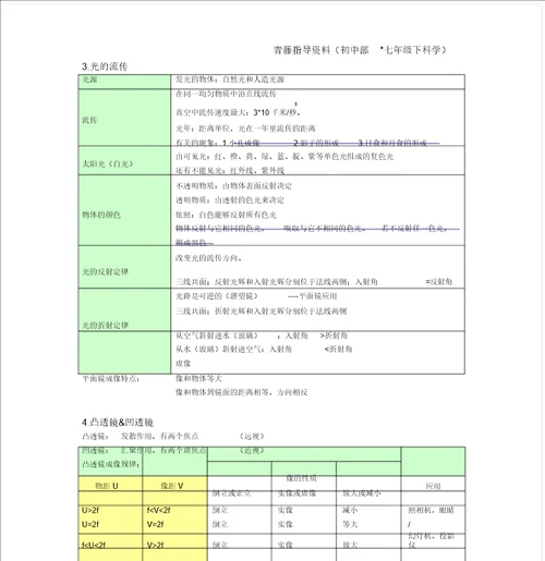 浙教版七年级下科学知识点总结计划