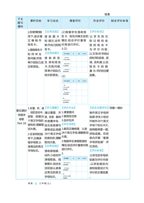 Unit 1 Hello, hello单元整体教学设计 5课时