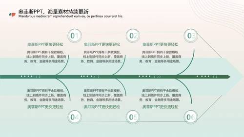 绿色扁平风心理咨询报告PPT套装
