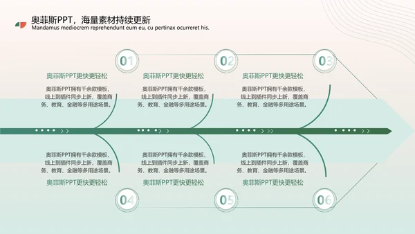绿色扁平风心理咨询报告PPT套装