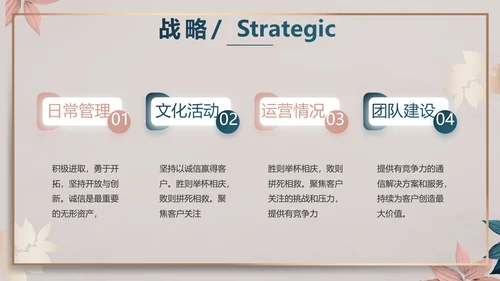 品牌营销策划方案工作总结动态PPT