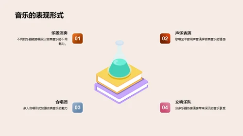 古典音乐的探索