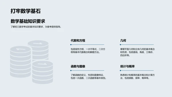 初三数学备考讲座PPT模板