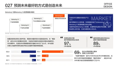 时间进程列表时间轴条形图展示页