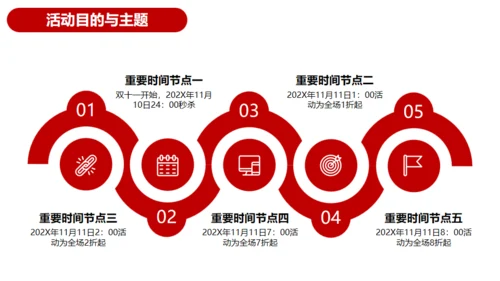 营销活动策划方案红色通用PPT模板