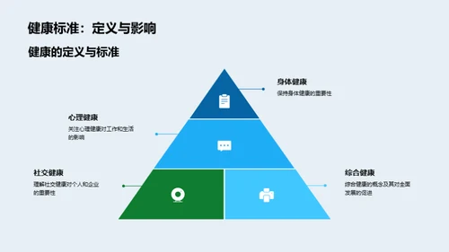 企业医疗保健全景