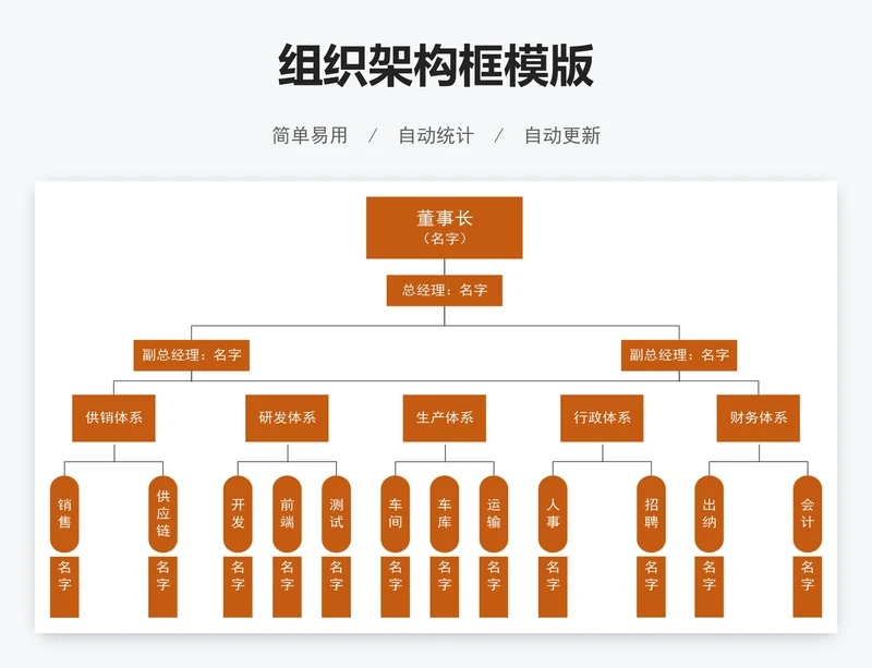 组织架构框模版