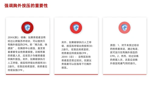 红色简约心肺复苏PPT