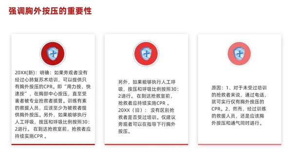 红色简约心肺复苏PPT
