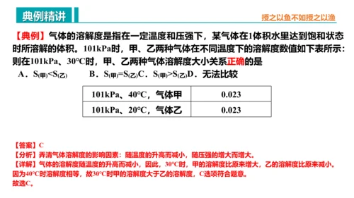 第九单元 溶液 复习课件 -2023-2024学年九年级化学下册同步精品课堂（人教版）