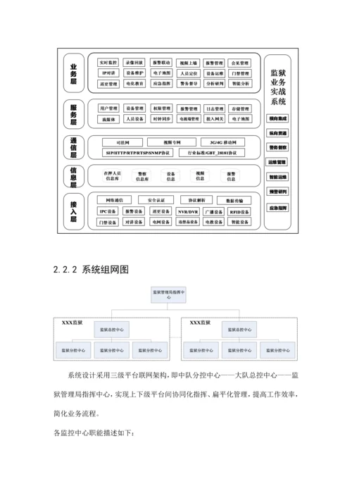 智慧监狱(所)设计方案.docx