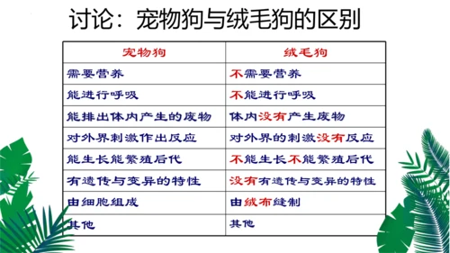 1.1.1生物的特征课件人教版生物七年级上册课件(共29张PPT)