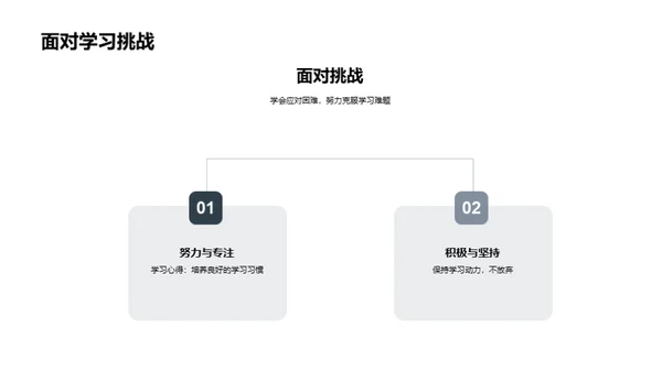 超效学习攻略