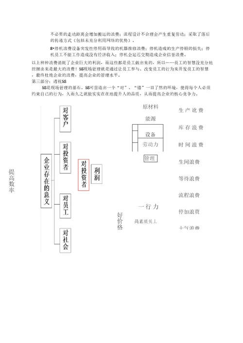 S现场管理培训资料