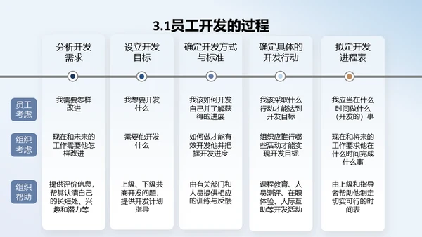 人力资源管理员工培训与开发通用PPT