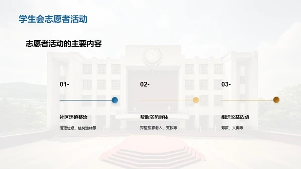 学生会：我们的角色与使命