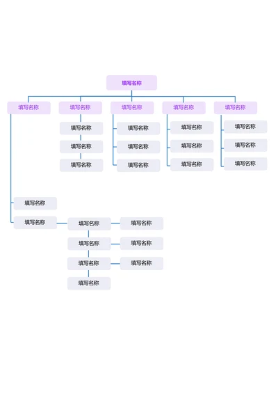 蓝紫色简约组织架构思维导图