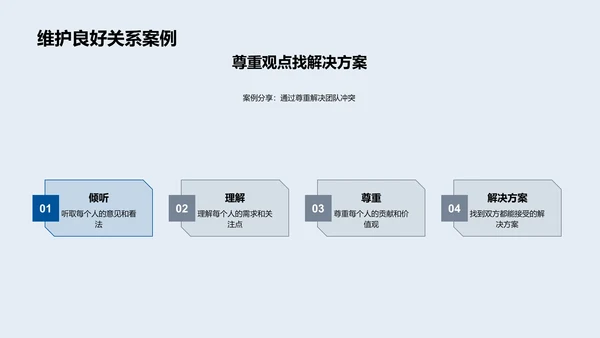 团队关系强化PPT模板