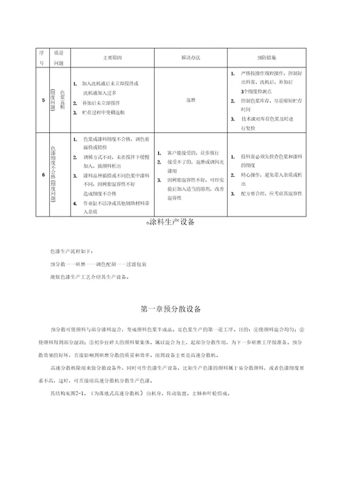 涂料生产工艺及设备