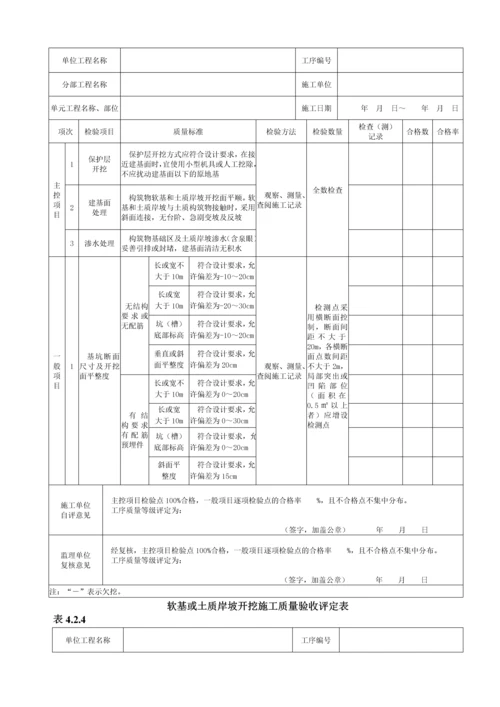 水利水电工程施工质量评定表样表(2013年新规).docx