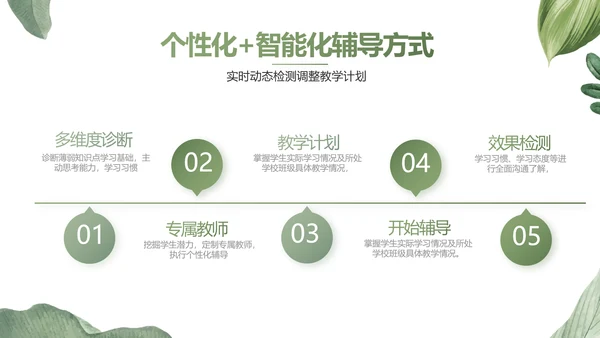 绿色水彩风培训课件动态PPT模板