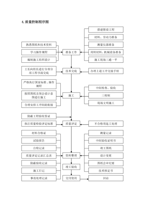 建筑工程质量管理体系文件.docx