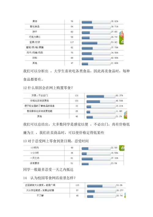 大学生网上零食调研报告.docx