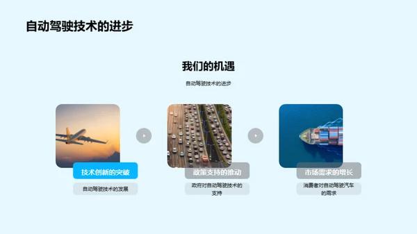 汽车行业的未来展望