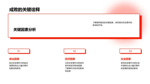 案例解析历史教学PPT模板