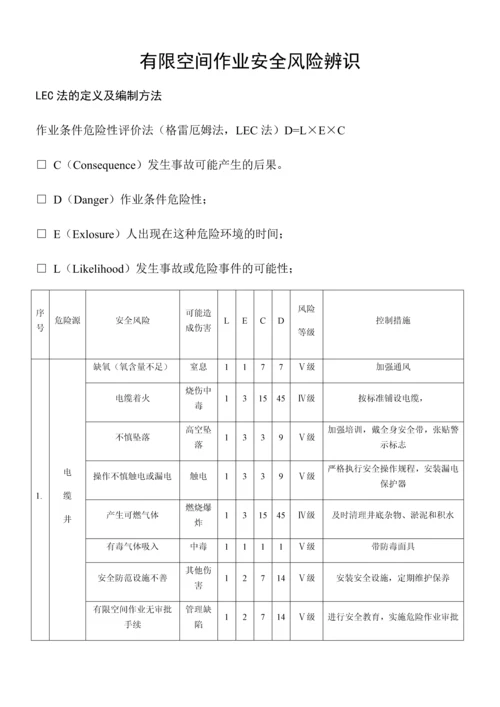 有限空间作业安全风险辨识.docx