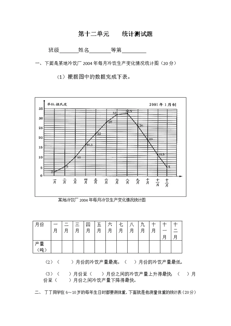 第十二单元    统计测试题