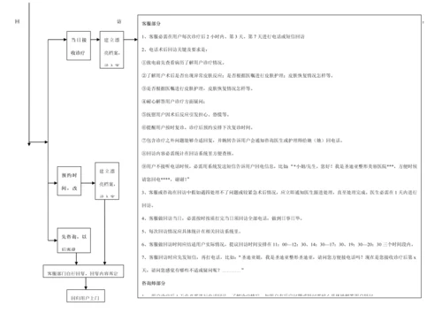 整形医院流程客服部养客计划模板.docx