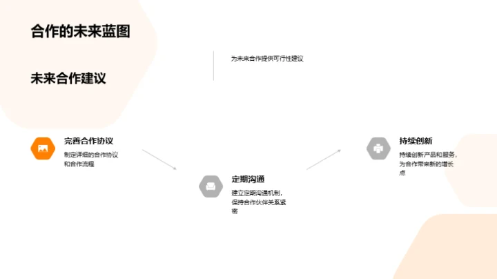 共享市场·创造价值