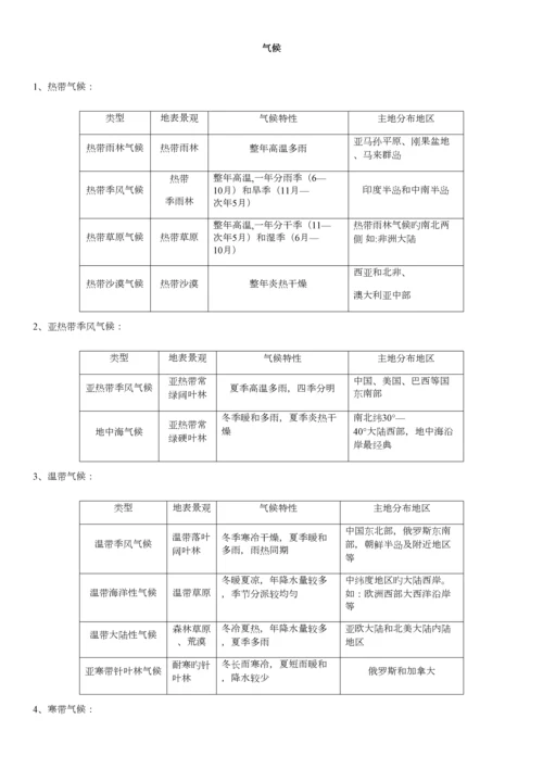 2023年地理会考主要知识点.docx