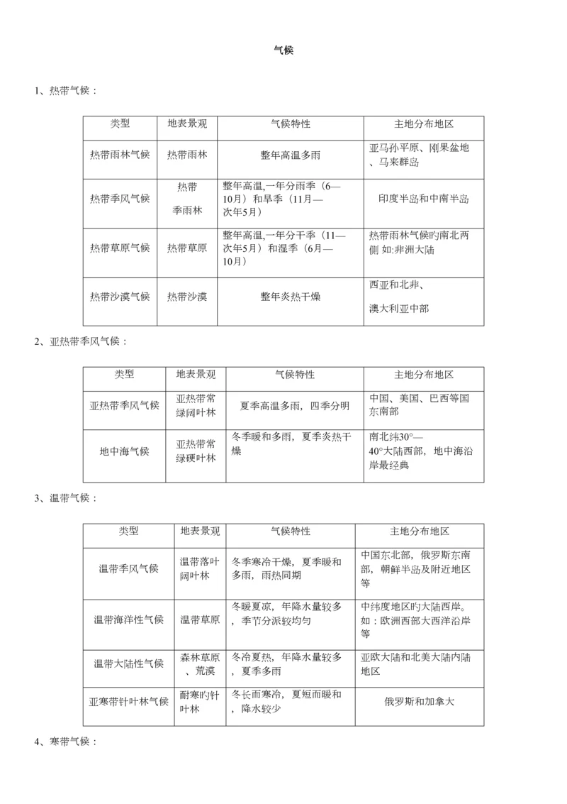 2023年地理会考主要知识点.docx