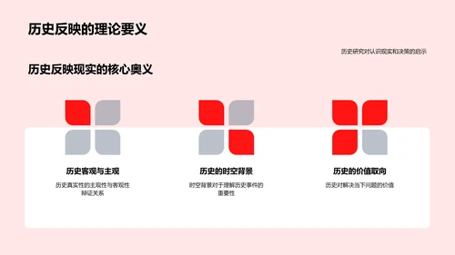 历史学实证讲解PPT模板