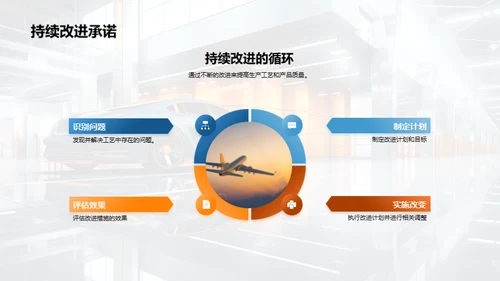 汽车制造工艺创新