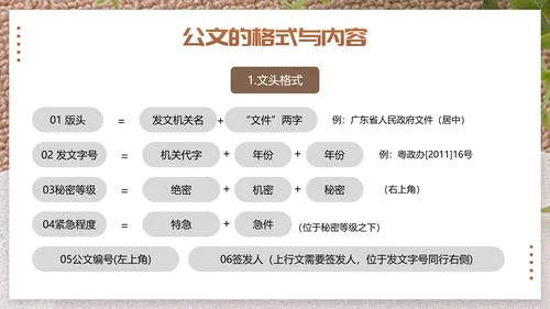 行政公文写作技巧单位写材料PPT模板