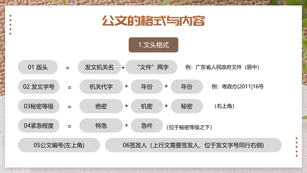 行政公文写作技巧单位写材料PPT模板